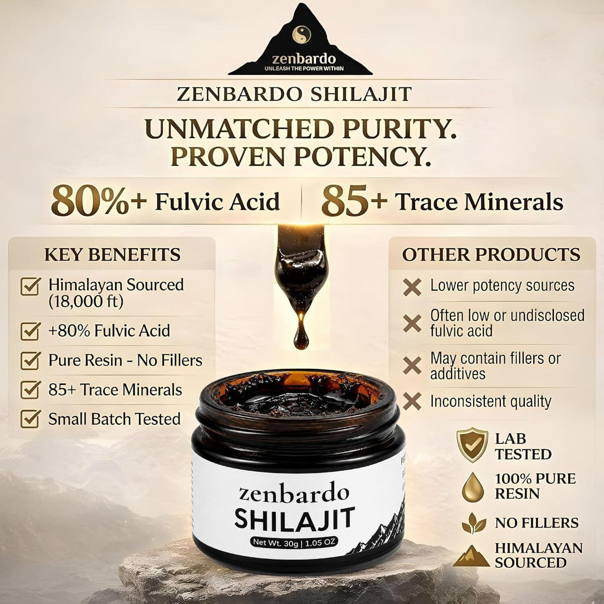 Zenbardo Shilajit lab analysis report
