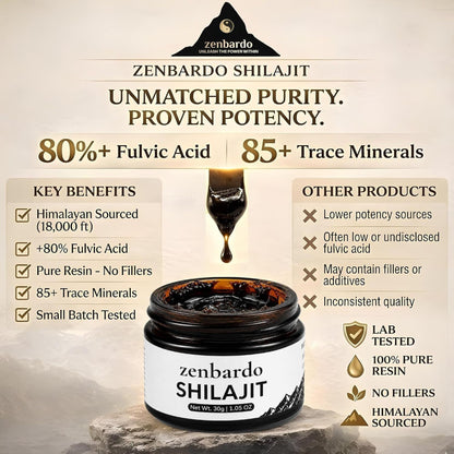 Zenbardo Shilajit lab analysis report